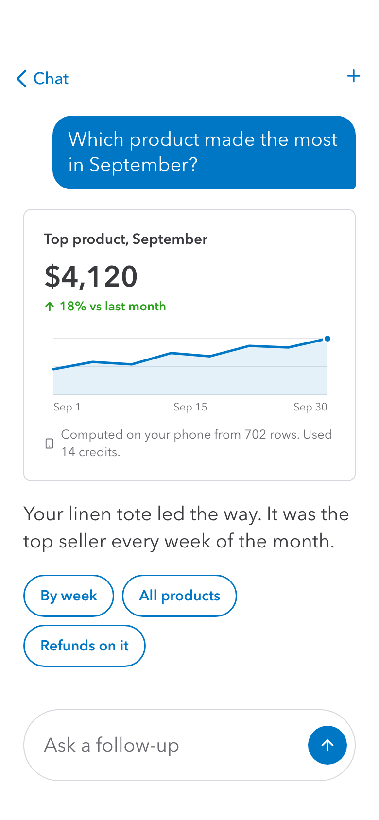 A chat answer card: top product in September, $4,120, up 18% versus last month, with a small chart